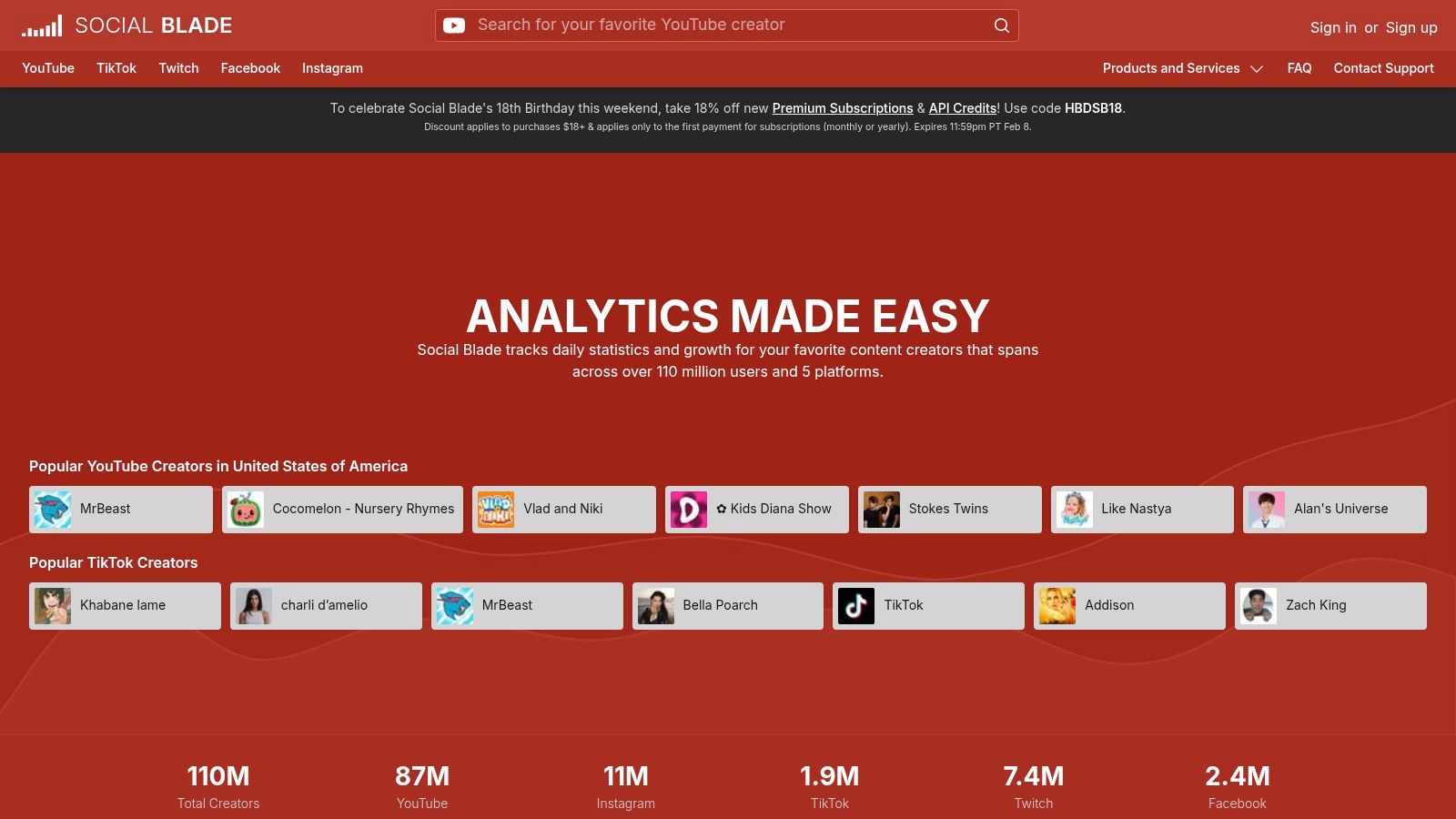 The 12 Best Free Social Media Analytics Tools for 2026 | Statiko Blog