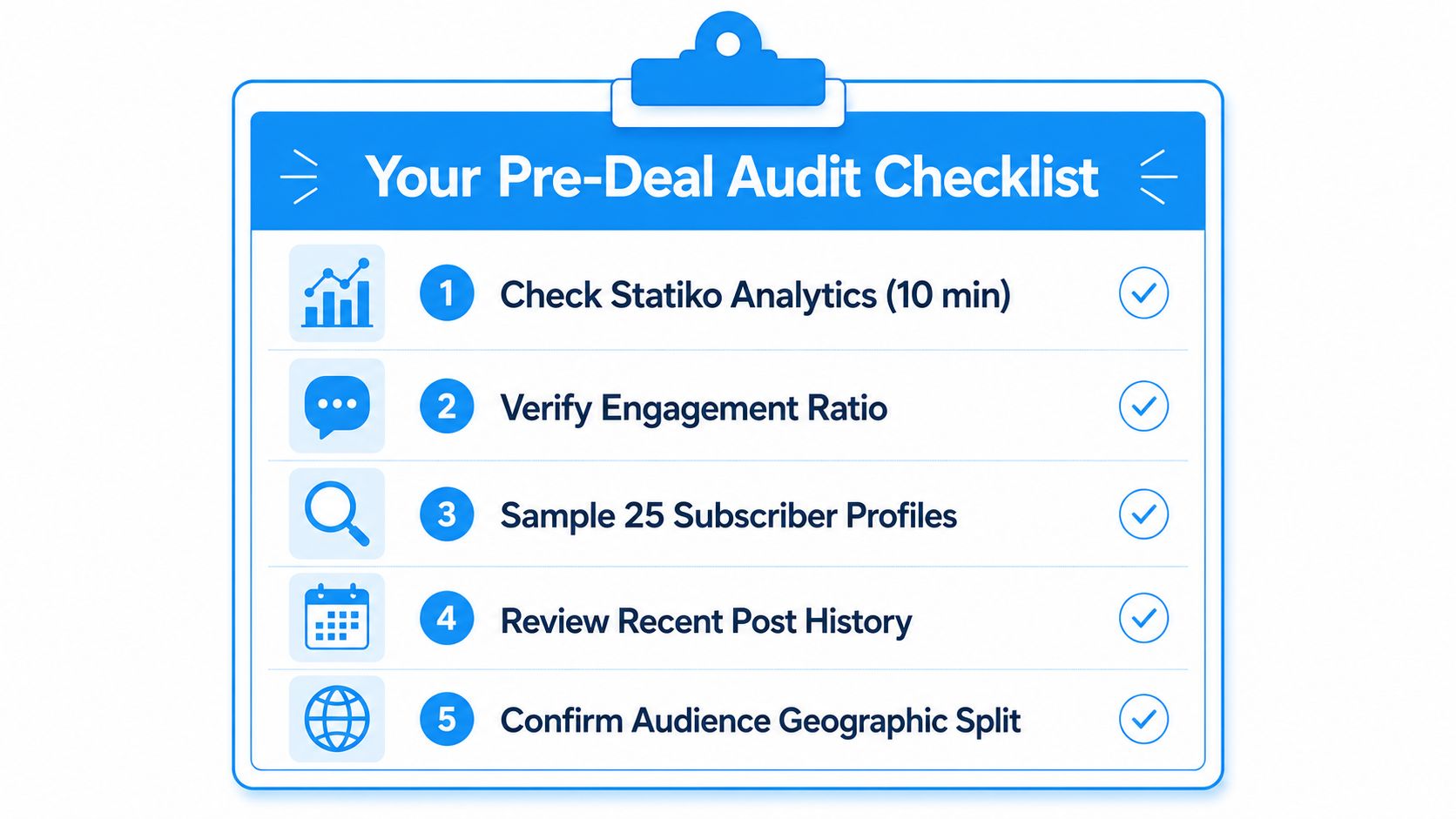 A digital checklist on a clipboard for performing a pre-deal audit of an online channel.
