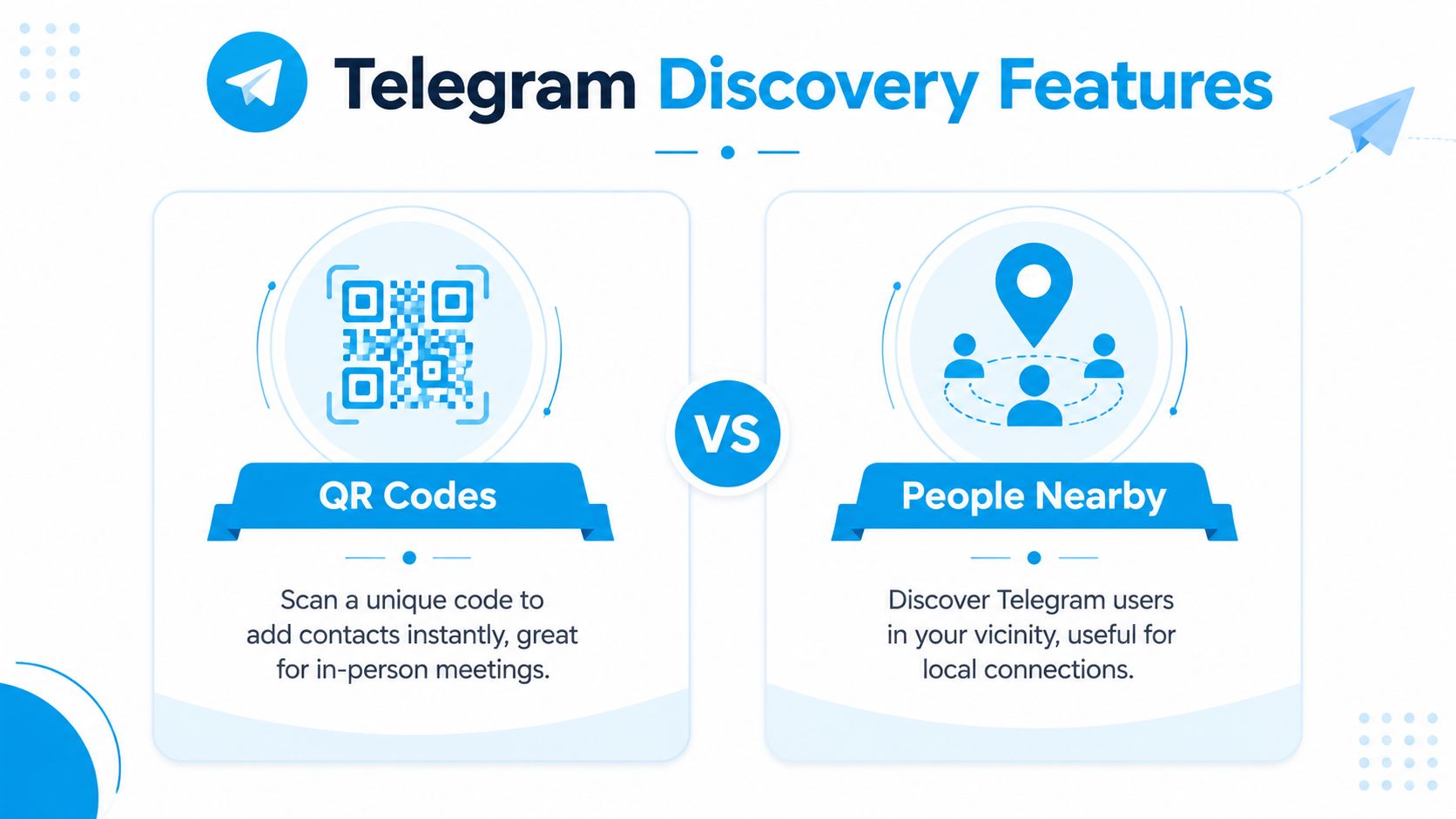 An infographic comparing Telegram QR codes and People Nearby features for adding new contacts and finding users.