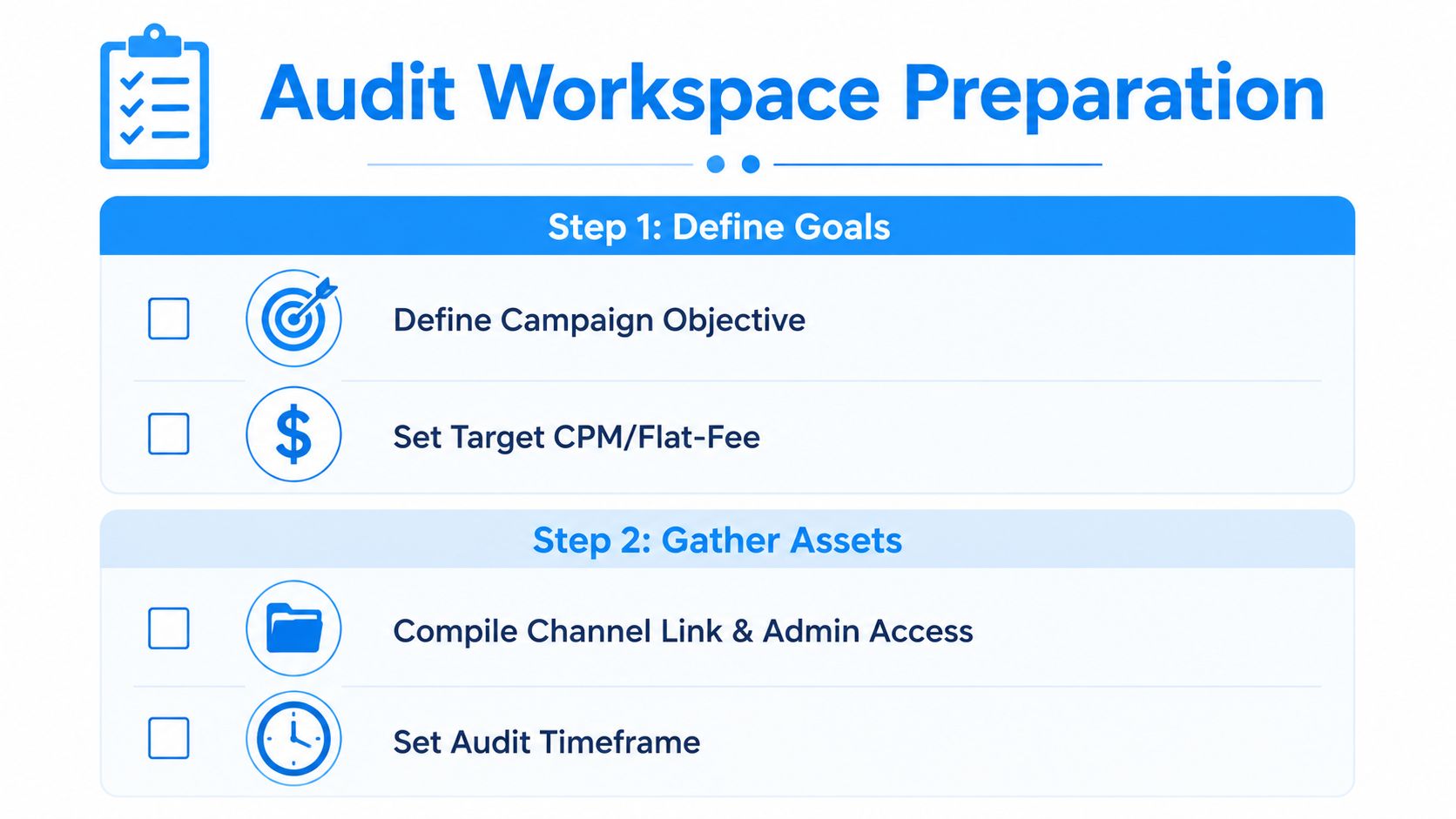 A checklist titled Audit Workspace Preparation outlining the steps for defining campaign goals and gathering audit assets.