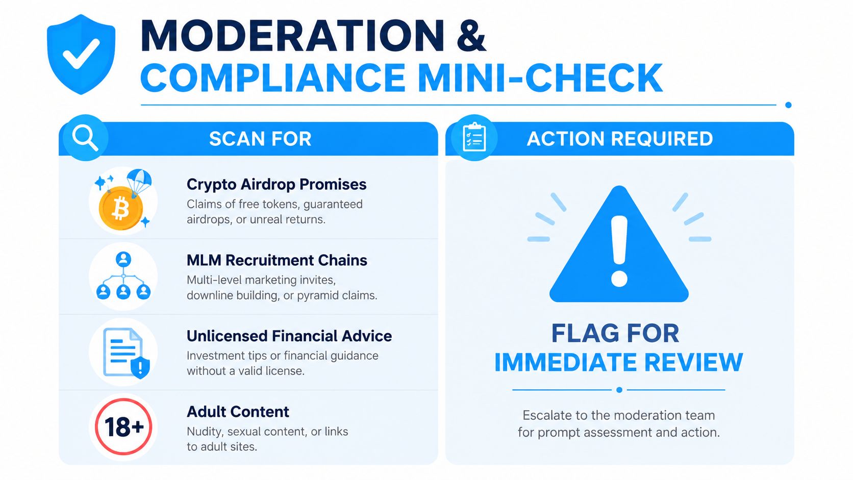 An infographic titled Moderation and Compliance Mini-Check listing prohibited content types that require immediate review and escalation.