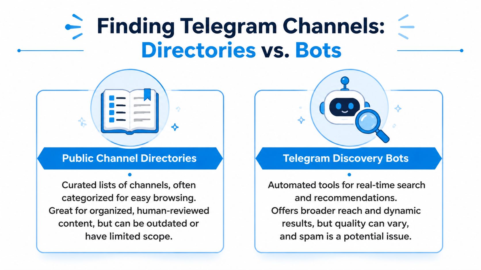 A comparison infographic between public channel directories and discovery bots for finding content on Telegram.