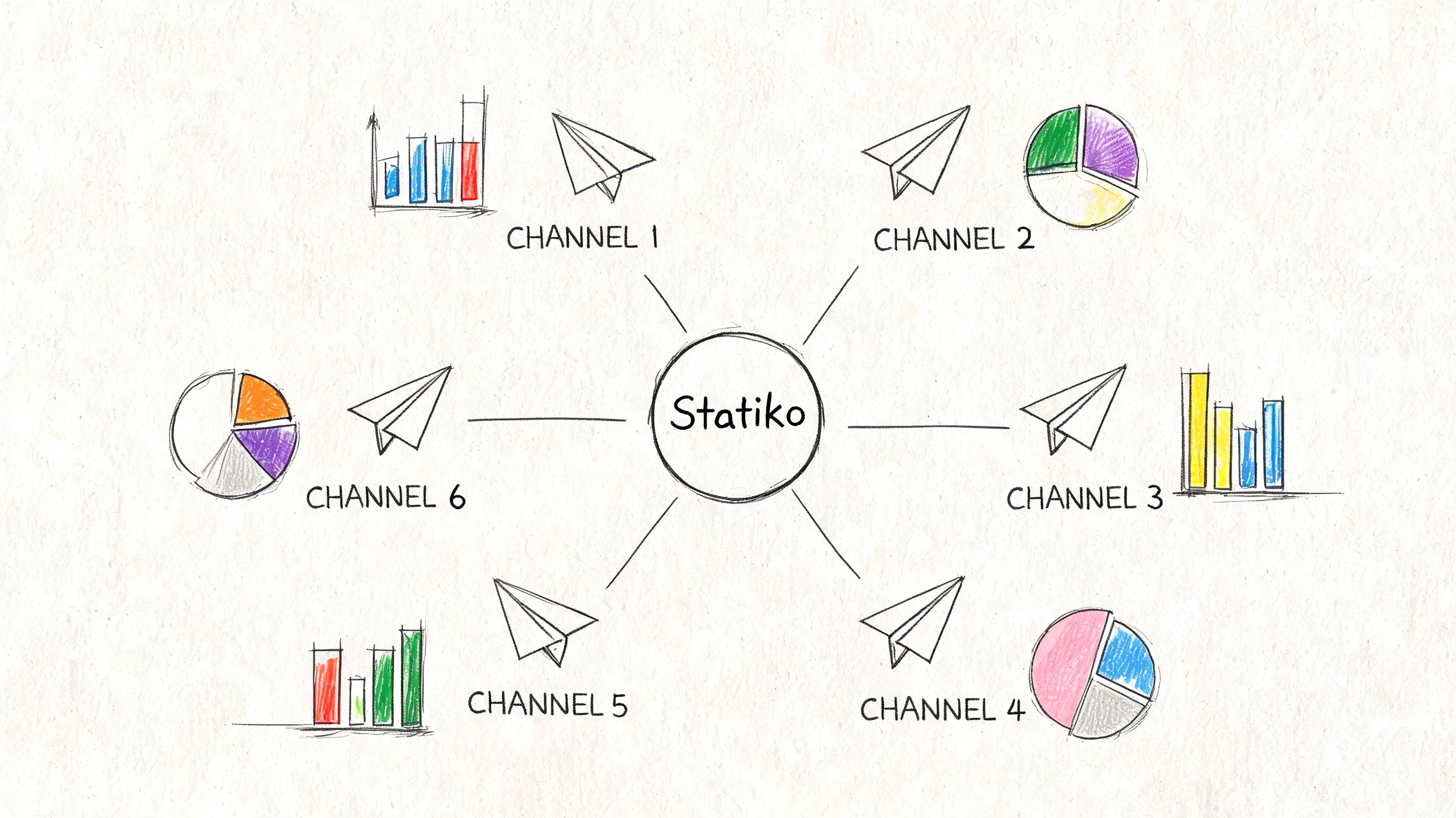Screenshot from https://statiko.io/mock/dashboard-channel-history.png