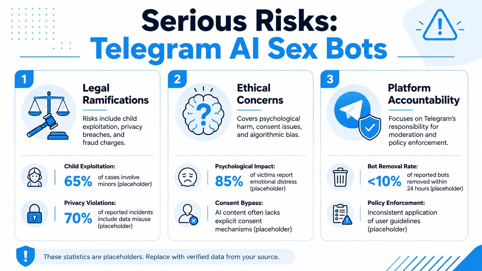 An infographic detailing the legal, ethical, and accountability risks regarding AI sex bots on Telegram.