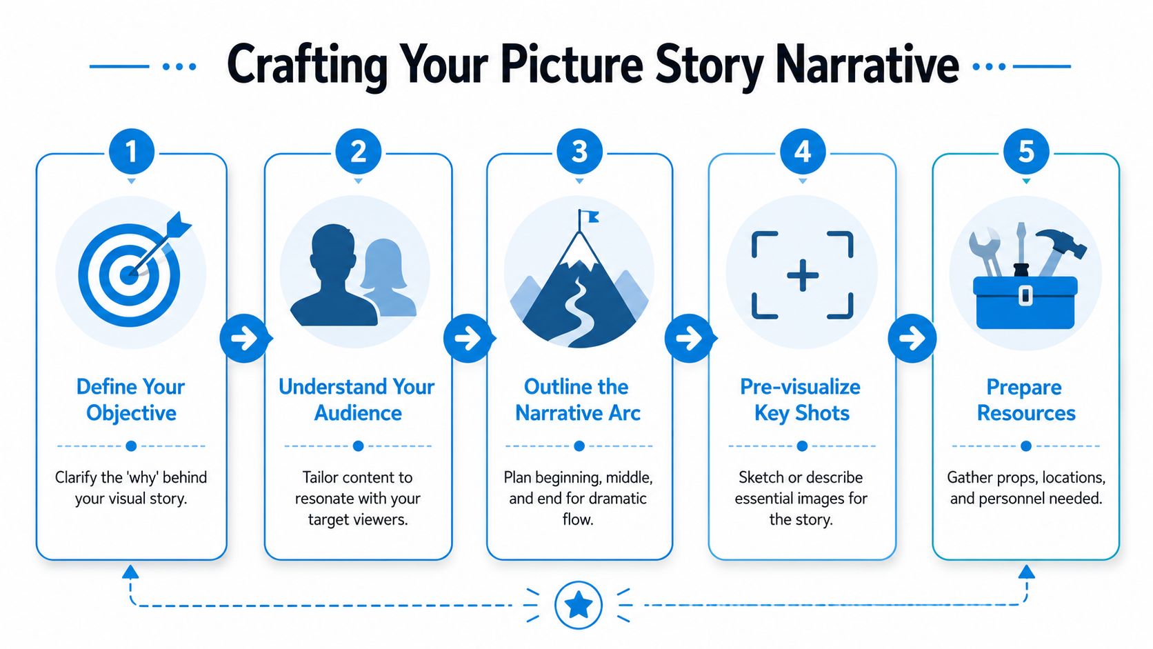 Planning Your Visual Narrative Step-by-Step