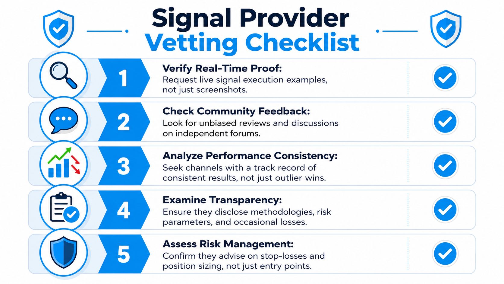 A checklist infographic outlining five essential steps for vetting and evaluating financial trading signal providers.