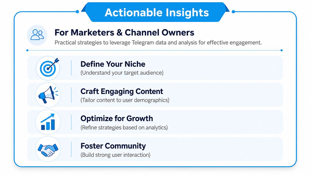 An infographic titled Actionable Insights for Marketers offering strategies to leverage Telegram data for better user engagement.