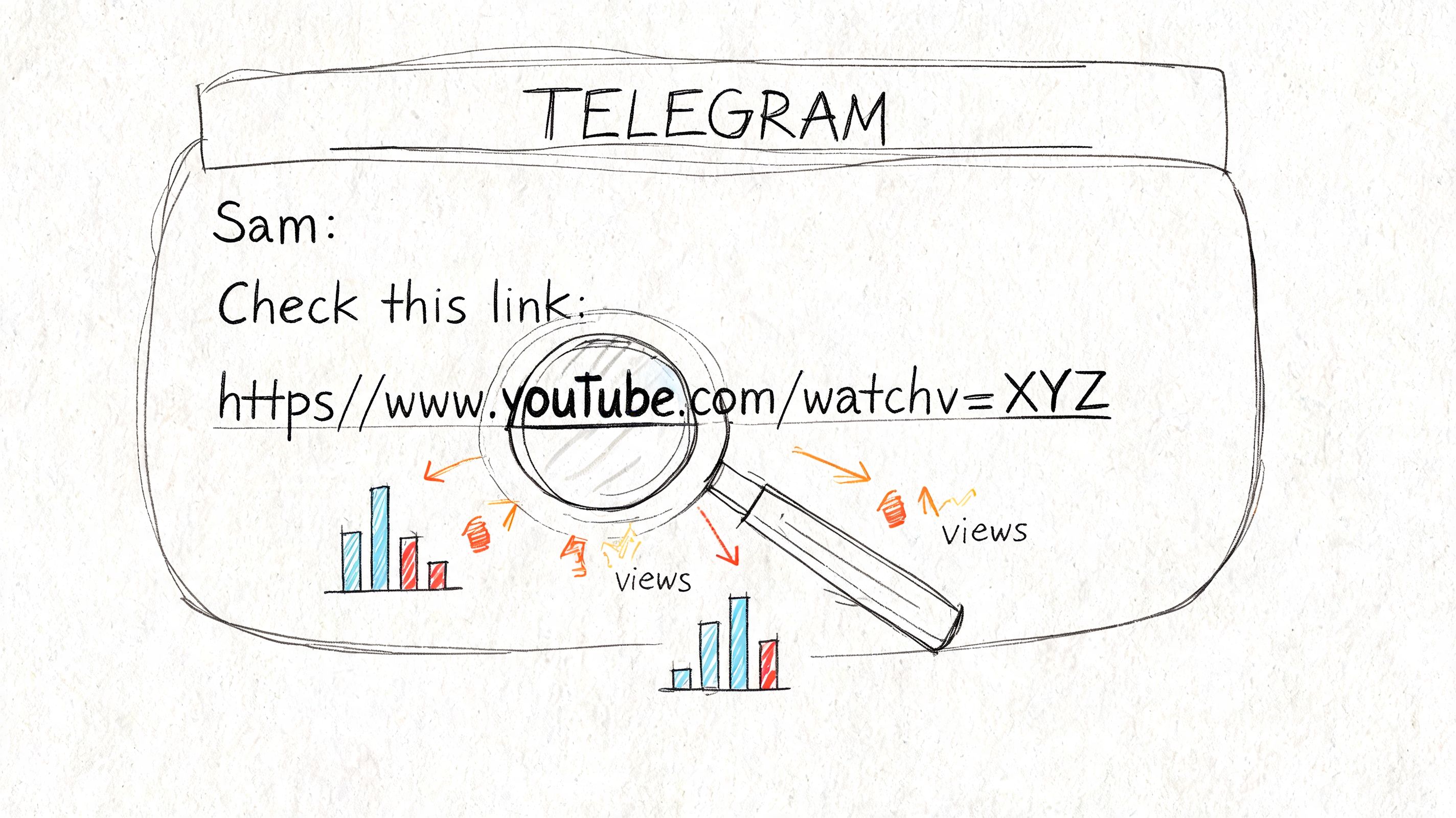 A hand-drawn illustration showing a Telegram message with a YouTube link being analyzed through a magnifying glass.